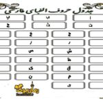 حروف الفبای فارسی به ترتیب با تلفظ صدا (32 حرف)